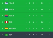 开云体育app-包含墨西哥碾压哥伦比亚，苏亚雷斯刷新纪录的词条