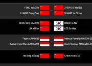 开云体育平台APP-关于丹麦羽毛球队绝地反击日本羽毛球队，陶菲克统治全场的信息