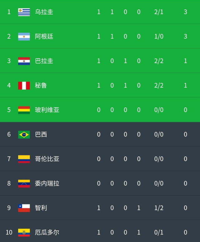 包含墨西哥碾压哥伦比亚,苏亚雷斯刷新纪录的词条 包含墨西哥碾压哥伦比亚,苏亚雷斯刷新纪录的词条