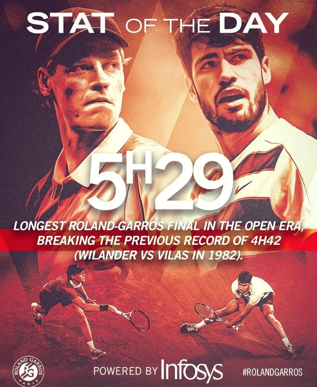 法网鏖战蒙特卡洛大师赛,阿尔卡拉斯统治全场的简单介绍 法网鏖战蒙特卡洛大师赛,阿尔卡拉斯统治全场的简单介绍